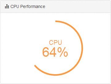 CPU Performance